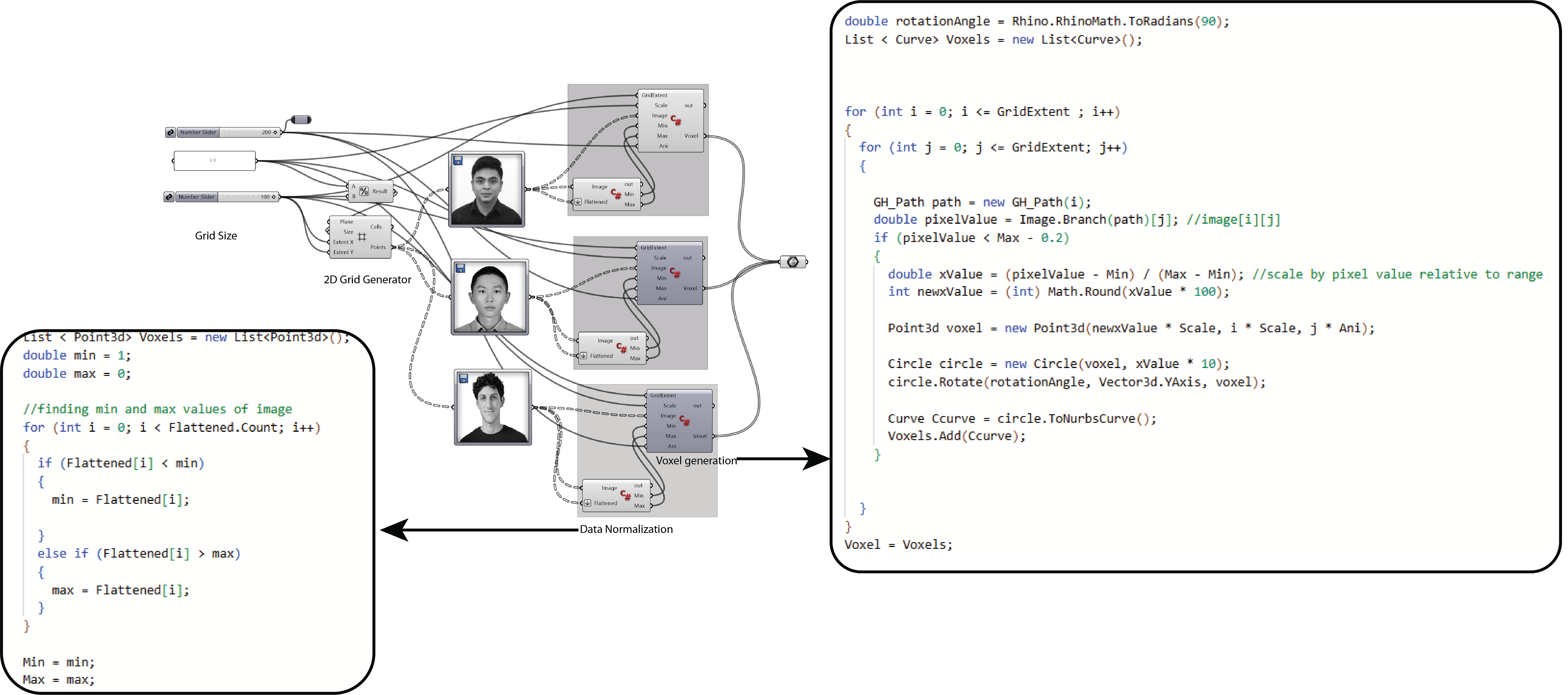 Ephemera of Existence - Technical Diagram